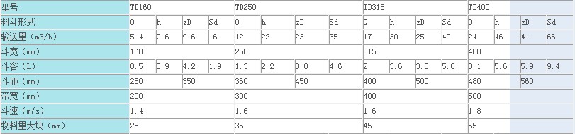 TD315C