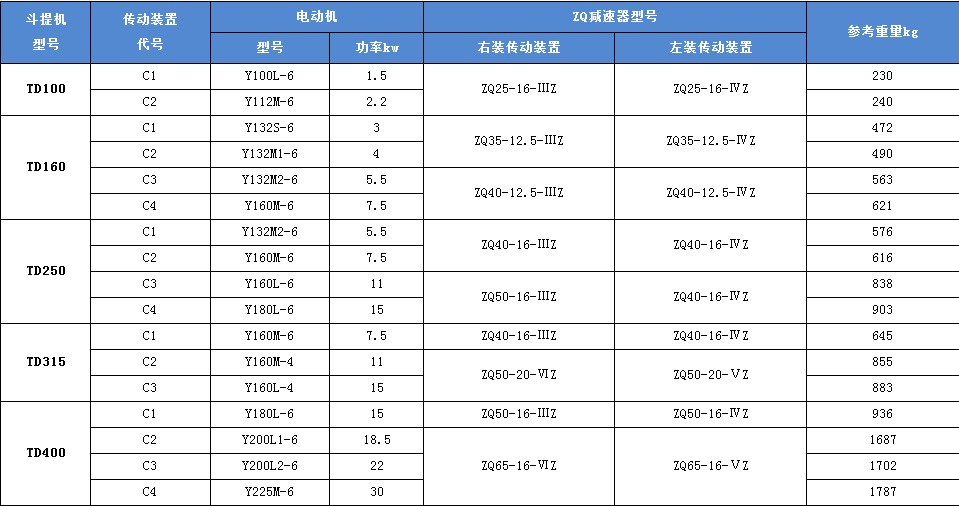 TD400C(j)(q)(dng)(sh)